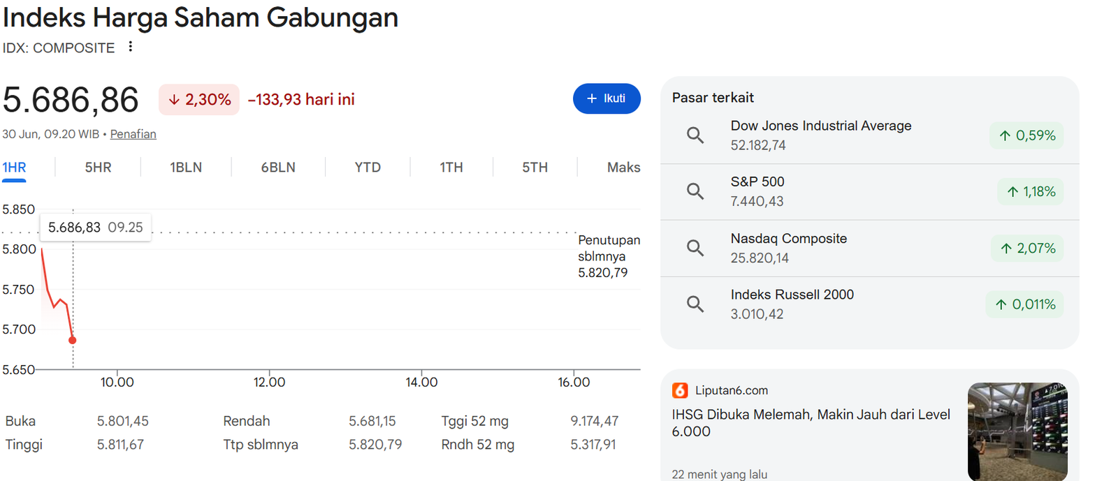IHSG